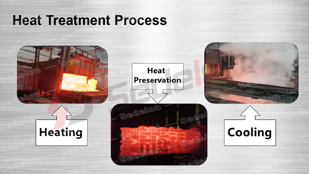 Sedelon Heat Treatment Introduction